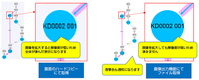 画像を拡大すると解像度が低いため全体が滲んだ表示になります。画面のハードコピーにて取得　画像を拡大しても解像度が高いため滲みません。背景色も透明になります。画像出力機能にてファイル取得