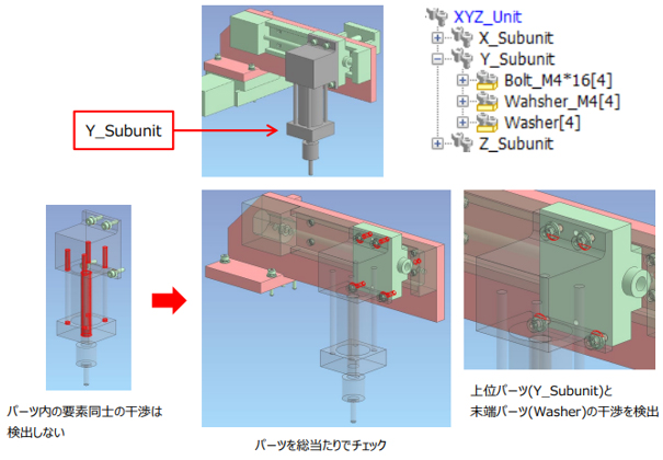 パーツ内の要素同士の干渉は検出しない→パーツを総当たりでチェック。上位パーツ（Y_Sununit）と待末端パーツ（Washer）の干渉を検出