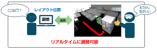 ここはどう？レイアウト位置調整←連携→もう少し右が良い。リアルタイムに調整可能