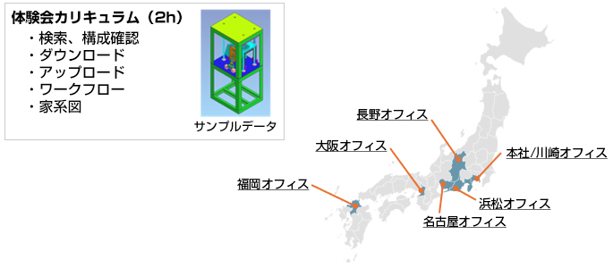 体験会カリキュラム（2h）・検索、構成確認・ダウンロード・アップロード・ワークフロー・家系図　本社/川崎オフィス 浜松オフィス 名古屋オフィス 長野オフィス 大阪オフィス 福岡オフィス