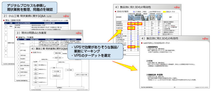 デジタルプロセスも参画し現状業務を整理、問題点を確認・VPSで効果がありそうな製品/業務にマーキング・VPSのターゲットを選定