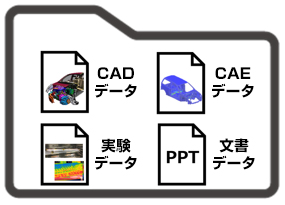 CADデータ・CAEデータ・実験データ・文章データ