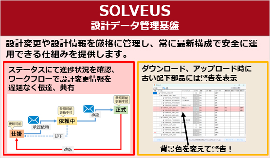 SOLVEUS設計データ管理基盤 設計変更や設計情報を厳格に管理し、常に最新構成で安全に運用できる仕組みを提供します。ステータスにて進捗情報を確認、ワークフローで設計変更を遅延なく伝達、共有。ダウンロード、アップロード時に古い配下部品には警告表示。背景色を変えて警告！