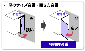 扉のサイズ変更・開き方変更 右開き&rarr;狭い 左開き&larr;広い 操作性改善