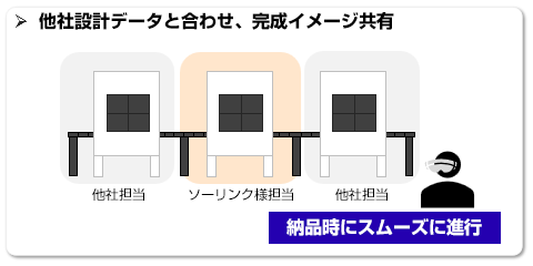 他社設計データと合わせ、完成イメージ共有 他社担当
- ソーリンク様担当 - 他社担当 納品時にスムーズに進行