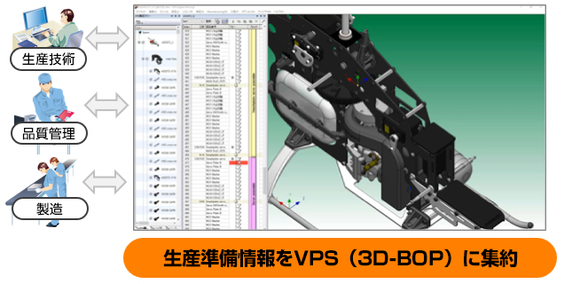 生産技術・品質管理・製造&rarr;生産準備情報をVPS（3D-BOP）に集約