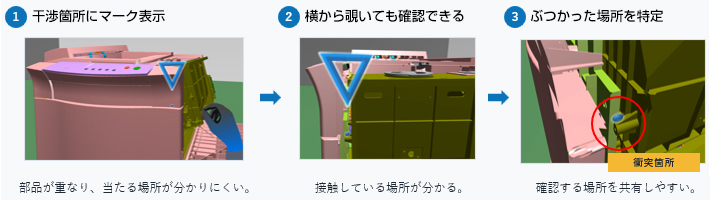 ①干渉箇所にマーク表示 部品が重なり、当たる場所が分かりにくい。②横から覗いても確認できる 接触している場所が分かる。③ぶつかった場所を特定 確認する場所を共有しやすい。