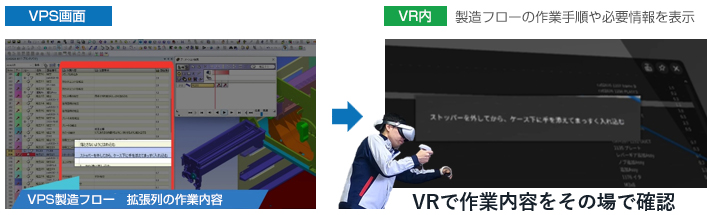 VPS画面 VPS製造フロー拡張列の作業内容&rarr;VR内 製造フローの作業手順や必要情報を表示 VRで作業内容をその場で確認