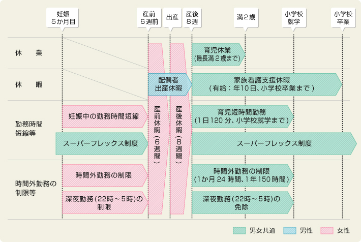 育児支援制度一覧