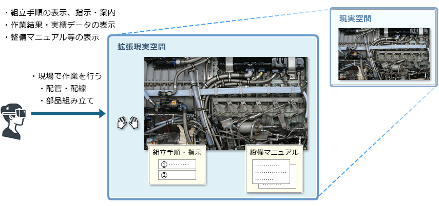 拡張現実空間での組立作業支援