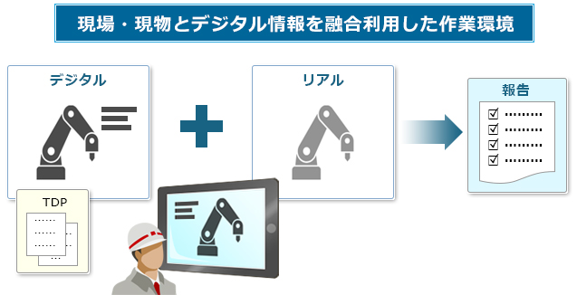 現実拡張と仮想現実による検証評価