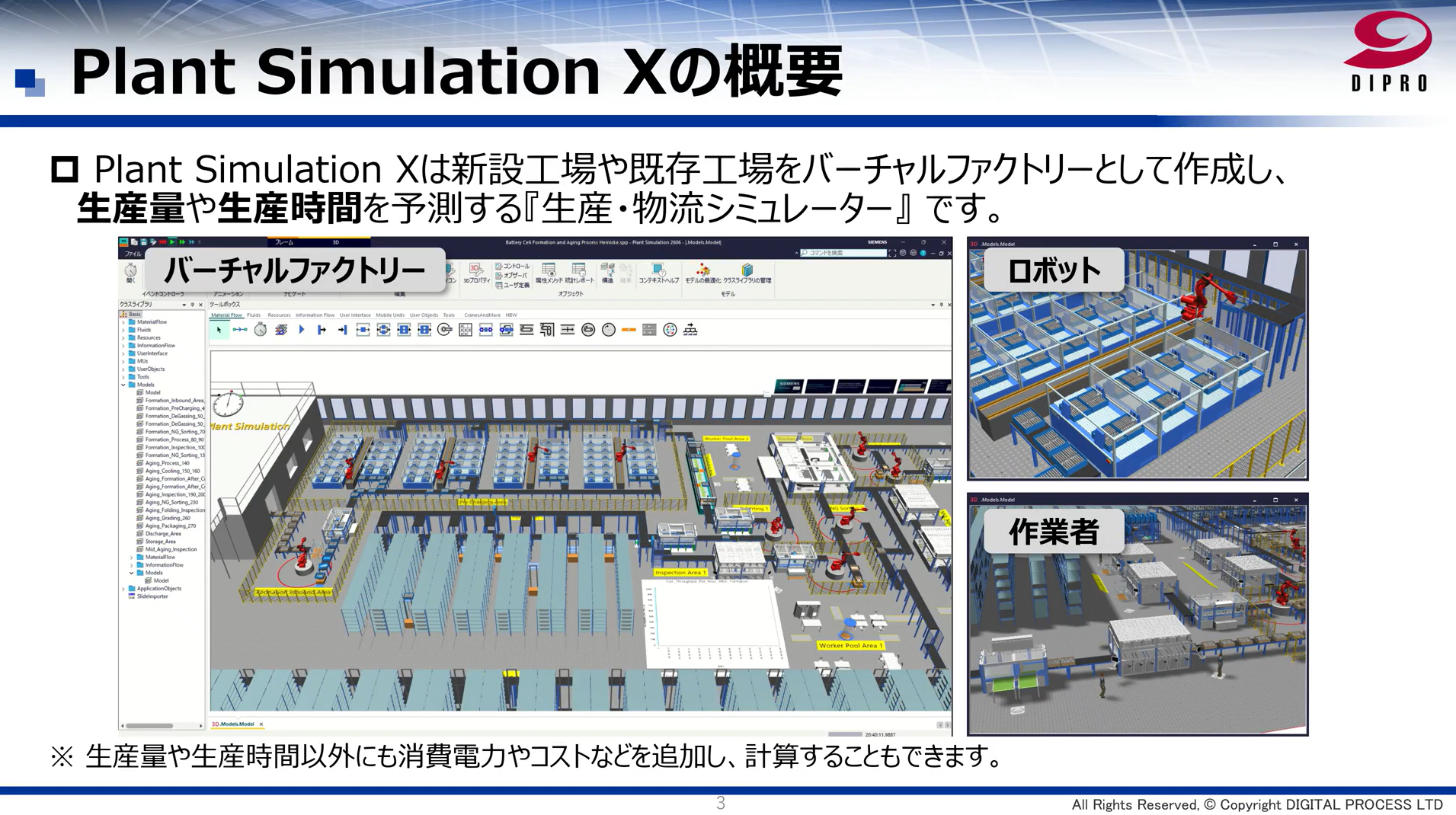 デジタルツインによる生産・物流の最適化を実現するPlant Simulation X