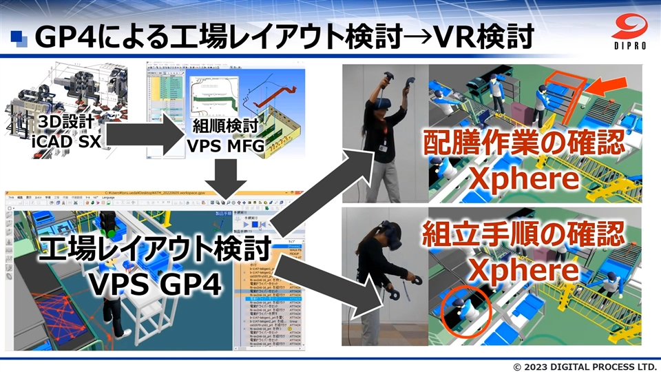 Xphere～VPS GP4連携