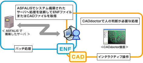 CADdoctorとの連携