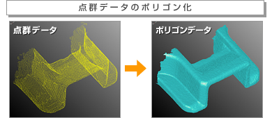 点群データのポリゴン化