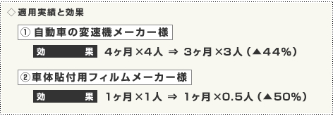 運用実績と効果