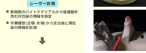 レーザー計測