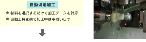 自動切削加工
