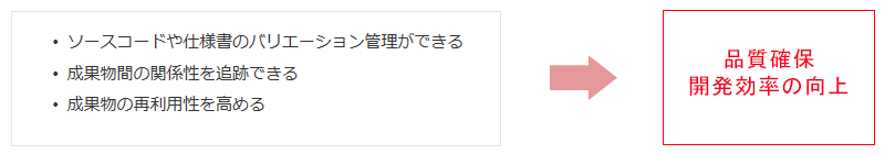 ソースコードや仕様書のバリエーション管理ができる。成果物の関係性を追跡できる。成果物の再利用性を高める。品質確保開発効率の向上