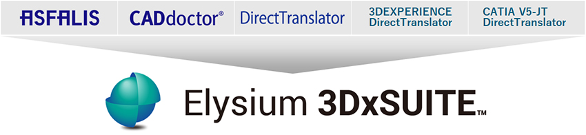 ASFALIS、CADdoctor、DirectTranslator、3DEXPERIENCE DirectTranslator、V5-JT DirectTranslator、Elysium 3DxSUITE