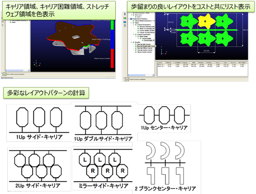 キャリア領域、キャリア困難領域、ストレッチウェブ領域を色表示 歩留まりの良いレイアウトをコストと共にリスト表示 多彩なレイアウトパターンの計算