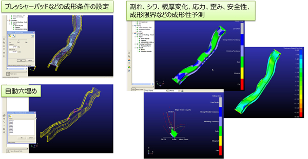 プレッシャーパッドなどの成形条件の設定／割れ、シワ、板厚変化、応力、歪み、安全性、成形限界などの成形性予測／自動穴埋め