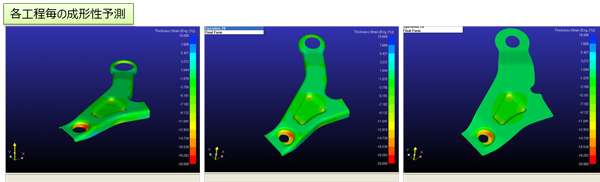 各工程毎の成形性予測