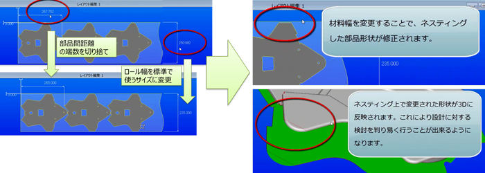 部品間距離の端数を切り捨て→ロール幅を標準で使うサイズに変更→材料幅を変更することで、ネスティングした部品形状が修正されます。 ネスティング上で変更された形状が3Dに反映されます。これより設計に対する検討を判り易く行うことができるようになります。