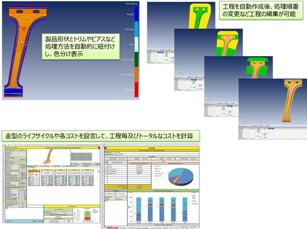 製品形状とトリムやピアスなど処理方法を自動的に紐づけし、色分け表示 工程を自動作成後、処理順番の変更など工程の編集が可能 金型のライフサイクルや各コスト設定して、工程毎及びトータルなコスト計算