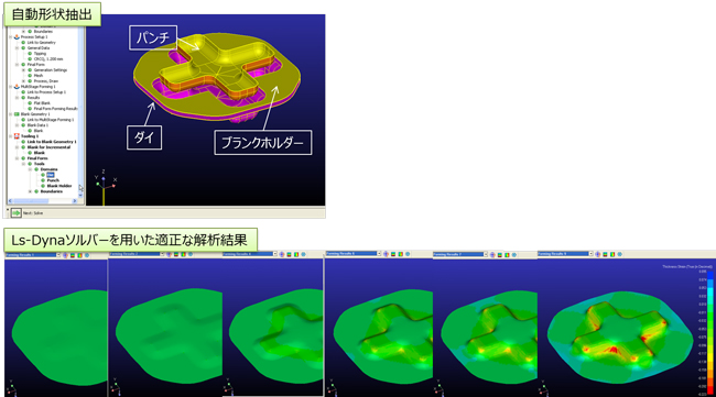 自動形状抽出／Ls-Dynaソルバーを用いた適正な解析結果