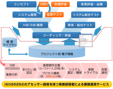 電子製品情報管理システム（EDB）の構築サービス