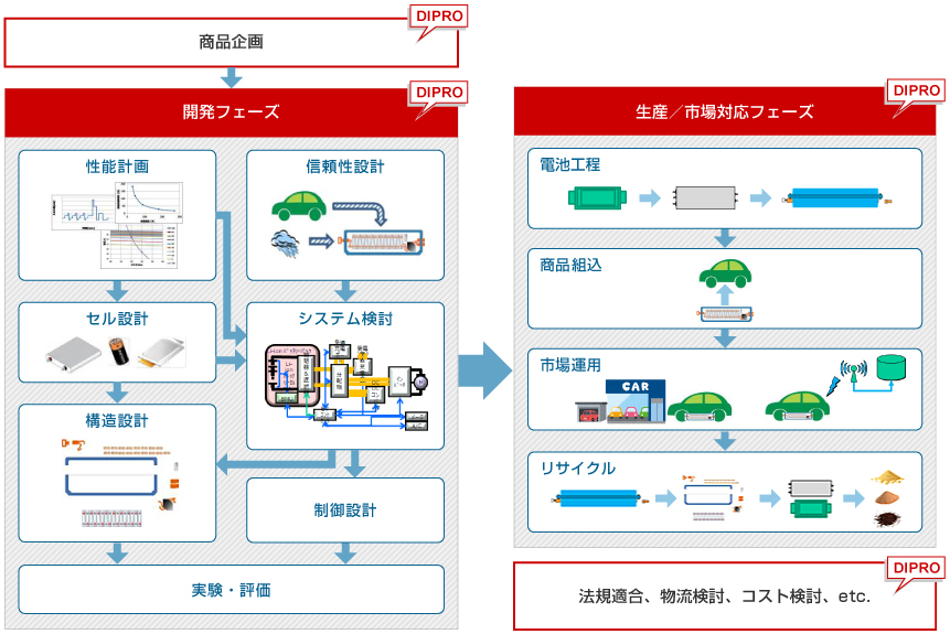 Liイオン電池システム開発