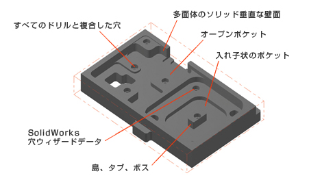 ［新機能］フィーチャーベースマシニング