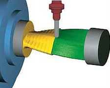 Multi Axis機能との連携によりC軸同期加工に対応可能