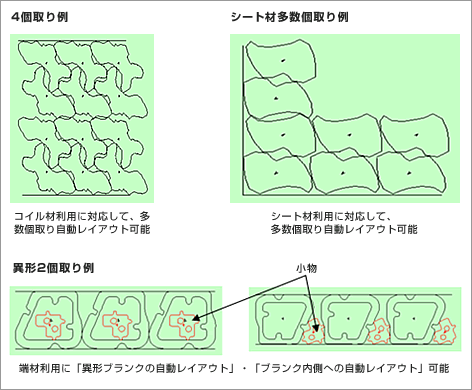 4個取り例：コイル材利用に対応して、多数個取り自動レイアウト可能。シート材多数個取り例：シート材利用に対応して、多数個取り自動レイアウト可能。異形2個取り例：端材利用に「異形ブランクの自動レイアウト」・「ブランク内側への自動レイアウト」可能