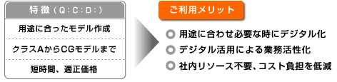 デジタルモデル化の特長とメリット