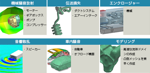 機械騒音放射モーター・ギアボックス・ポンプ・コンプレッサー　伝送損失・ダクトシステム・エアーインテーク　エンクロージャー・機械
　音響散乱・スピーカー　車内騒音・自動車・オフロード機器　モデリング・高速な流体ドメインの作成・凸型メッシュを素早く作成