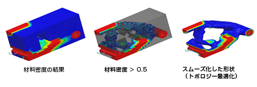材料密度の結果　材料密度＞0.5　スムーズ化した形状（トポロジー最適化）