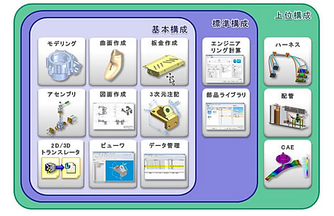 機能・上位構成