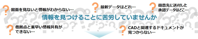 Teamcenterで製品データ管理の課題を解決