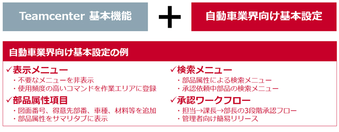 自動車業界向け基本設定