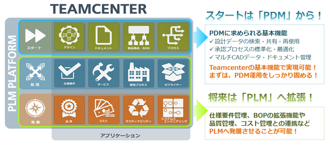 スタートはPDMから