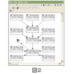 図2