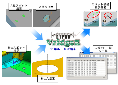 企業別3D図面ルールも解釈