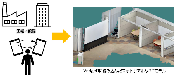 工場・設備→VridgeRに読み込んだフォトリアルな3Dモデル