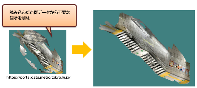 読み込んだ点群データから不要な個所を削除 https://portal.data.metro.tokyo.lg.jp/

