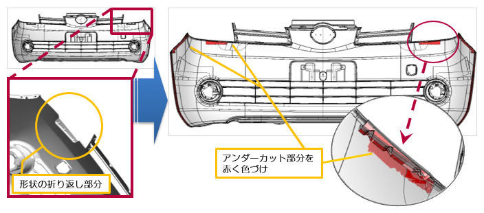 形状の折り返し部分。アンダーカット部分を赤く色づけ