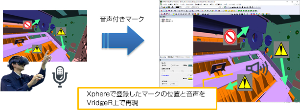 音声付きマーク　Xphereで登録したマークの位置と音声を
VridgeR上で再現