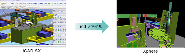 iCAD SXインポート