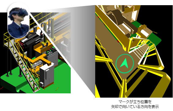 マークが立ち位置を矢印で向いている方向を表示